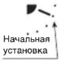 PANASONIC S-22MK2E5 - РЕГУЛИРОВКА НАПРАВЛЕНИЯ ВОЗДУШНОГО ПОТОКА - 3