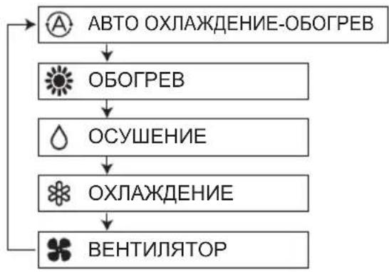 PANASONIC S-22MK2E5 - Кнопка (Выбор режима) - 1