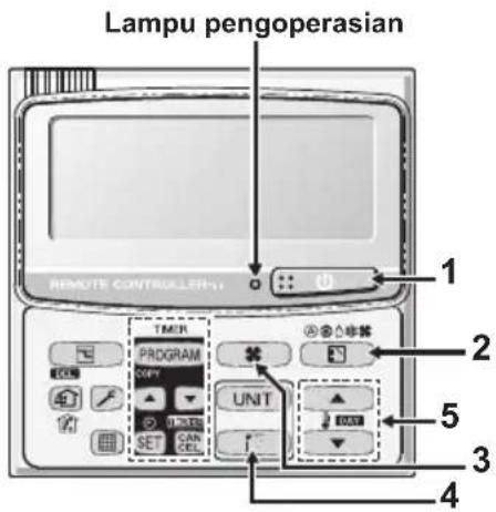 Lampu pengoperasian REMOTE CONTROLLER 1 2 3 4 5 UNITS TMER PROGRAM COPY SET CAN CEL UNIT
