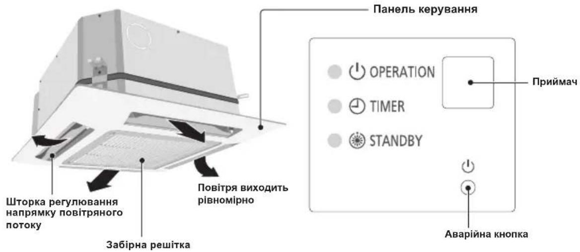 PANASONIC S-22MK2E5 - 3MICT - 1
