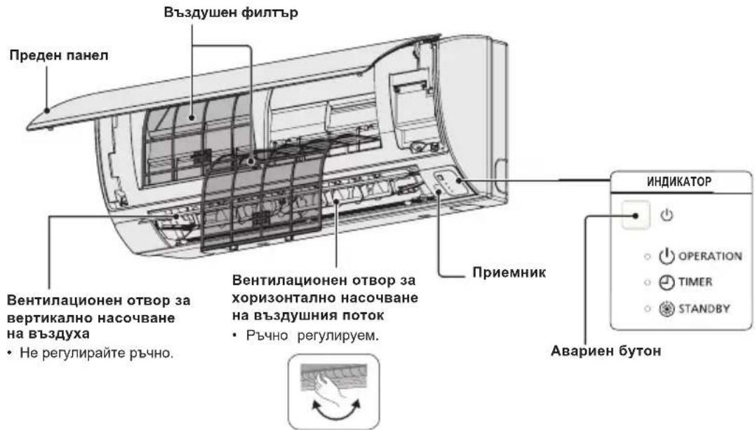 Въздушен филтър Преден панел Вентиляционен отвор за вертикално насочване на въздуха • Не регулирайте ръчно. Вентиляционен отвор за хоризонтално насочване на въздушния поток • Ръчно регулируем. Приемник ИНДИКАТОР • OPERATION • TIMER • STANDBY Авариен бутон