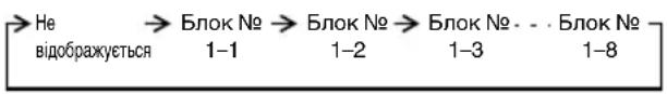 > Не → Блок № → Блок № → Блок № - - - Блок № відображується 1-1 1-2 1-3 1-8