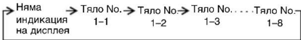 Няма Тяло No.→Тяло No.→Тяло No....Тяло No. индикация 1-1 1-2 1-3 1-8 на дисплея