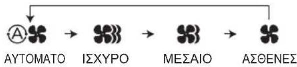 PANASONIC S-22MK2E5 - Χ Κουμπί (ταχύτητας ανεμιστήρα) - 1