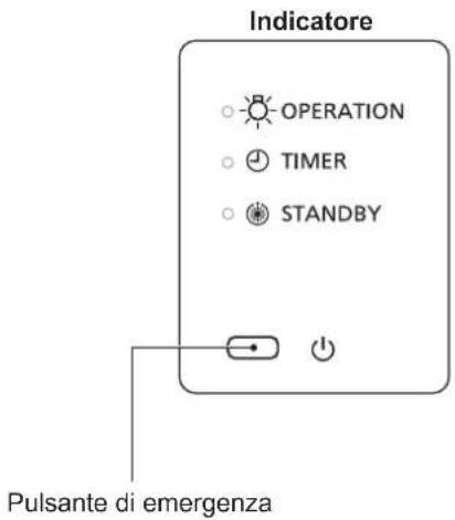 Indicatore OPERATION TIMER STANDBY Pulsante di emergenza