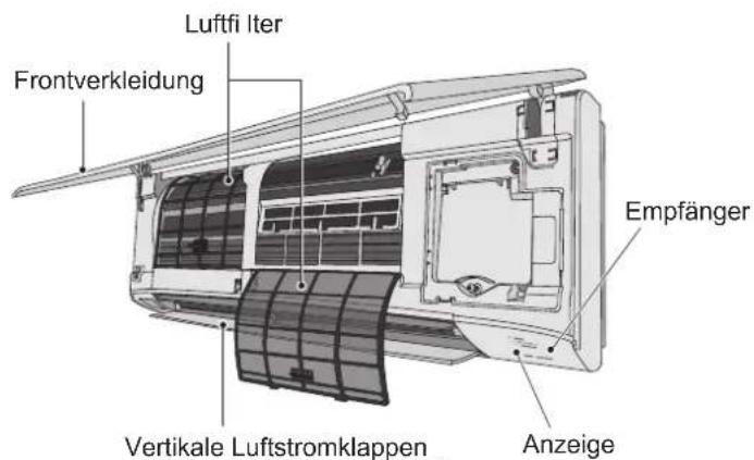 Luftfi Iter Frontverkleidung Empfänger Vertikale Luftstromklappen Anzeige