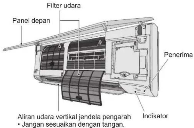 Filter udara Panel depan Aliran udara vertikal jendela pengarah • Jangan sesuaikan dengan tangan. Penerima Indikator