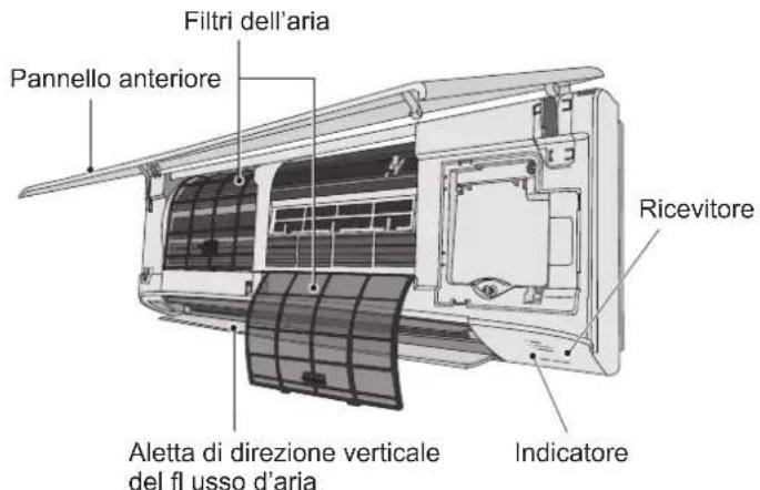 Filtri dell'aria Pannello anteriore Ricevitore Aletta di direzione verticale del fl usso d'aria Indicatore
