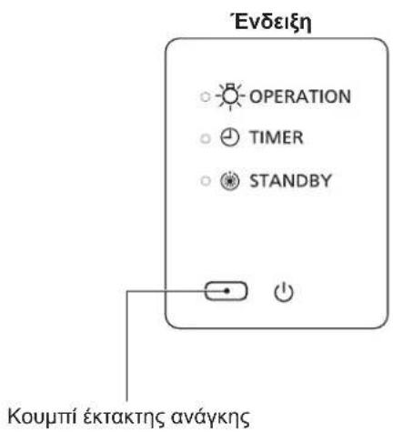 Ενδειξη OPERATION TIMER STANDBY Kouμπί έκτακτης ανάγκης