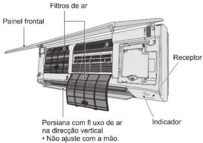 Painel frontal Filtros de ar Receptor Persiana com fl uxo de ar na direcção vertical • Não ajuste com a mão. Indicador