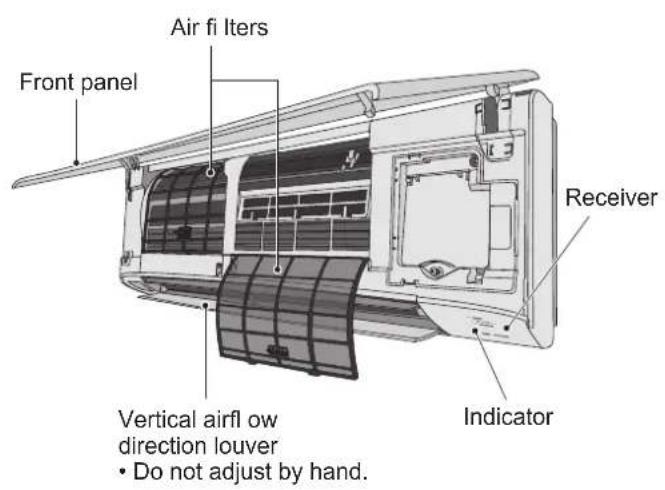 Air fi Iters Front panel Receiver Indicator Vertical airfl ow direction louver • Do not adjust by hand.