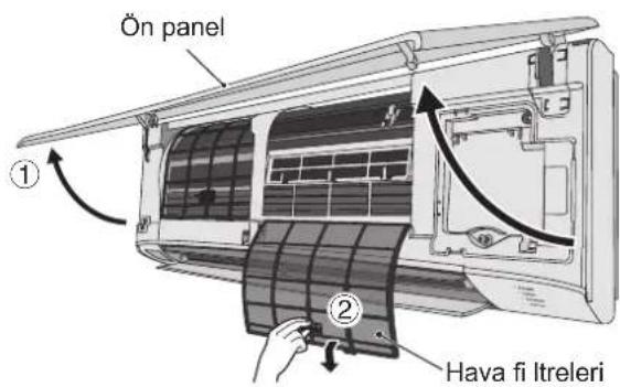 Ön panel ① ② Hava fi Itreleri