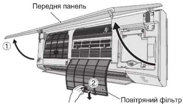Передня панель ① ② Повітряний фільтр