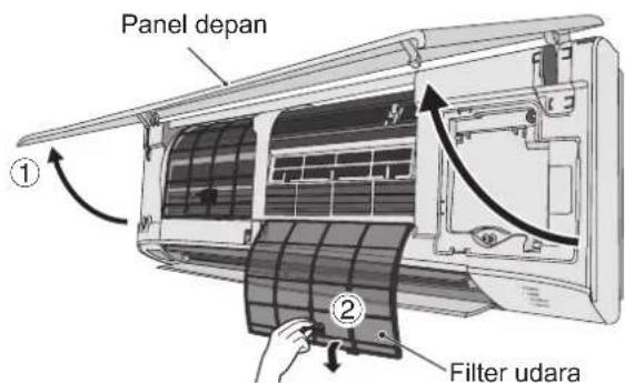 Panel depan ① ② Filter udara