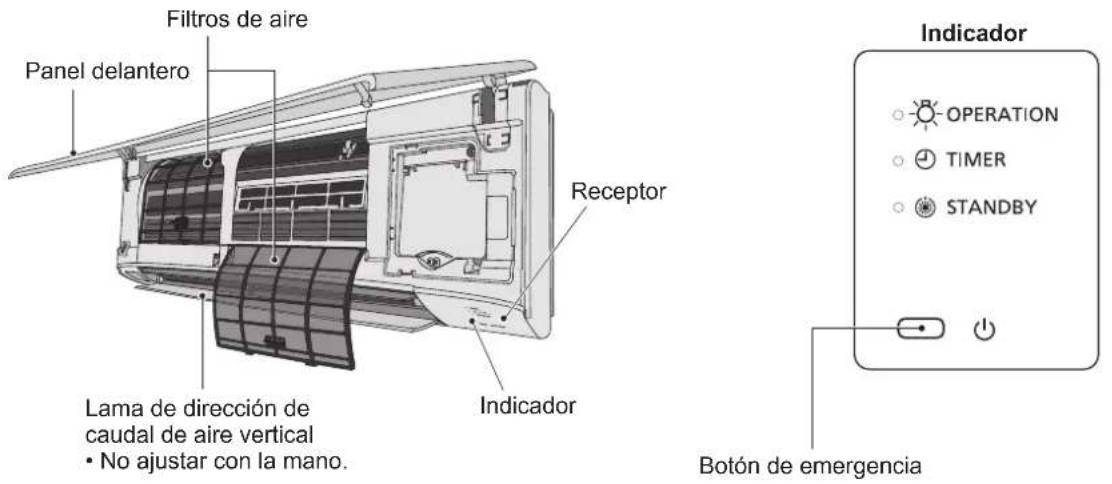 Filtros de aire Panel delantero Lama de dirección de caudal de aire vertical • No ajustar con la mano. Receptor Indicador Botón de emergencia Indicator OPERATION TIMER STANDBY