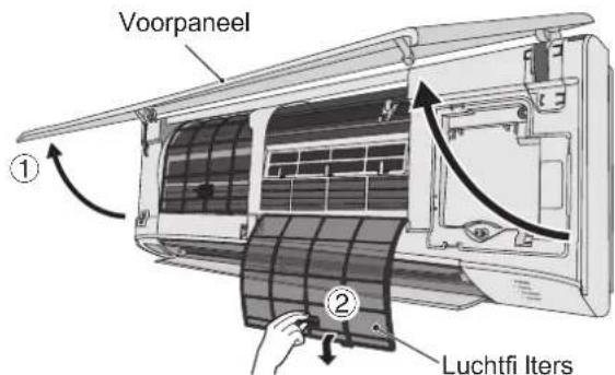 Voorpaneel ① ② Luchtfi Iters