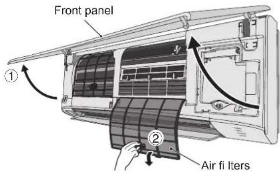 Front panel ① ② Air fi Iters