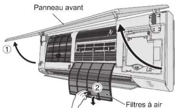 Panneau avant ① ② Filtres à air