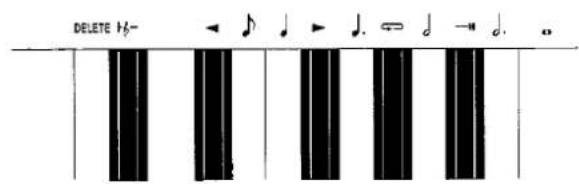 PANASONIC SX-KC600 - Store a chord progression - 1