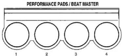 PANASONIC SX-KC600 - Pad performance - 1