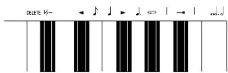 DELETE 1/4- ←↓ ↓→↓ ⇔ |→| .und