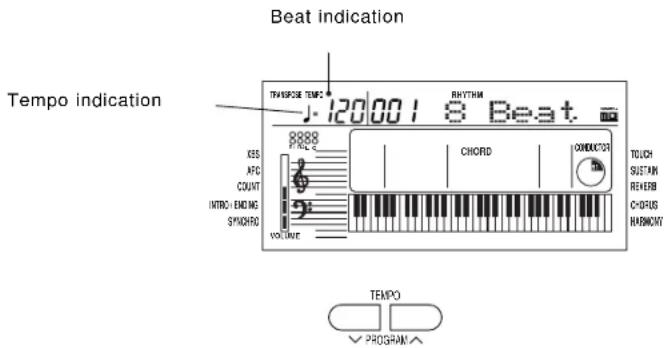 Beat indication Tempo indication J:120001 8 Beat THURSE TIME RHYTHM 8888 KSS AFC COUNT INTRO END ME SYNCHRO VOLUME CHORD CONEXICATOR TOUCH SUSTAIN REHEIM CHORUS HUMANCHT TEMPO PROGRAM