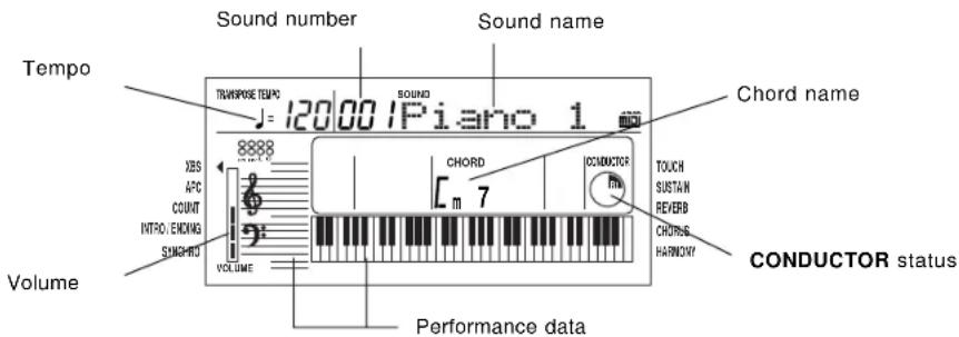 Sound number Sound name Tempo TINWROSE TEMPO J=12000/Piano 1 Chord name Volume XBS APC COUNT INTRO. ENCHNG SINCHNO VOLUME CHORD CONDUCTOR TOUCH SUSTAIN REVERB CHORAGE HARROW? CONDUCTOR status Performance data