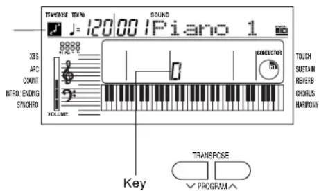 THERMSE THAIO J=120.00 IPiano 1 SOUND 8888 XBS AFC COUNT INTRO/SHONG SYNCHRO VOLUME 0 CONNECTOR TOUCH SUBSTAN REFERB CHGRUS HARMOYA TRANSPOSE ✓ PROCGRAM # Key