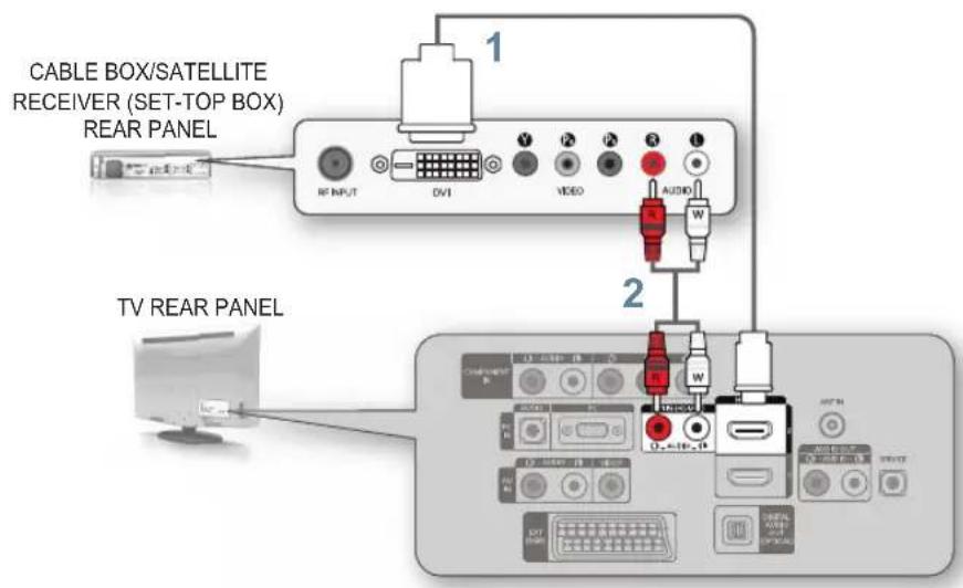 CABLE BOX/SATELLITE RECEIVER (SET-TOP BOX) REAR PANEL 1 2 TV REAR PANEL