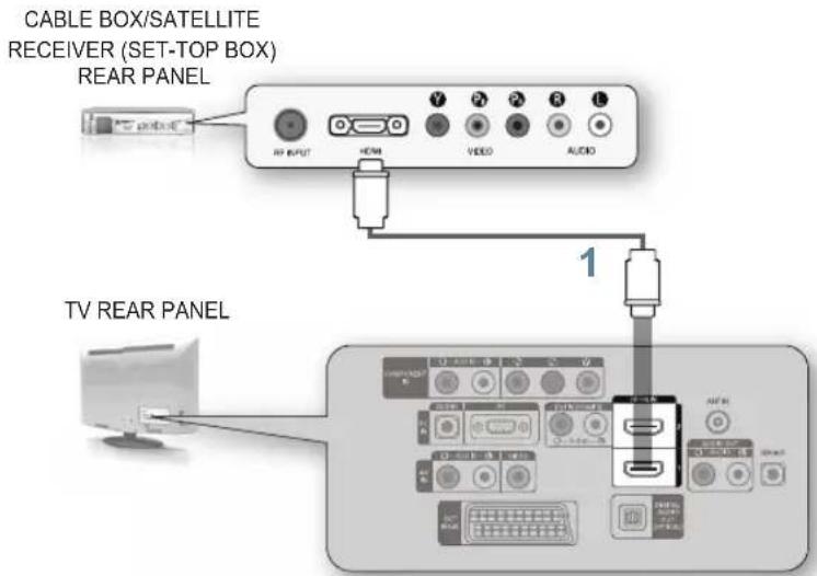 CABLE BOX/SATellite RECEIVER (SET-TOP BOX) REAR PANEL 1 TV REAR PANEL