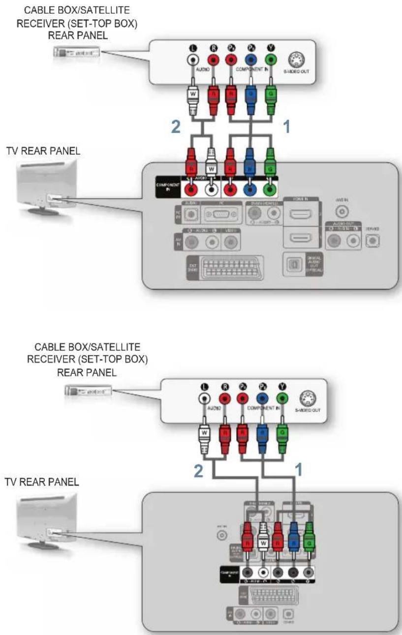 CABLE BOX/SATellite RECEIVER (SET-TOP BOX) REAR PANEL TV REAR PANEL CABLE BOX/SATellite RECEIVER (SET-TOP BOX) REAR PANEL TV REAR PANEL