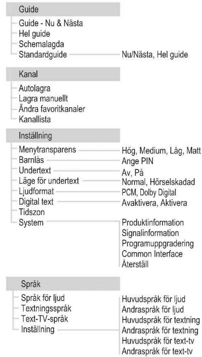 SAMSUNG LE26R89BD - Förhandsvisa DTV-menysystemet - 1
