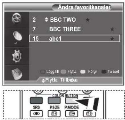 Andra favoritkanaler 2 ◆ BBC TWO ★ 7 ◆ BBC THREE ★ 15 abc1 ★ Lågg till Flytta Förgr Ta bort Flytta Tillbaka COLOR BUTTON SRS PSIZE P.MODE ● ● ● ● ● ●