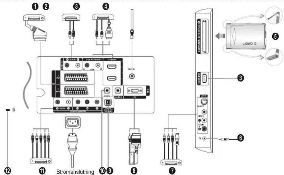 SAMSUNG LE26R89BD - Visa anslutningspanel - 1