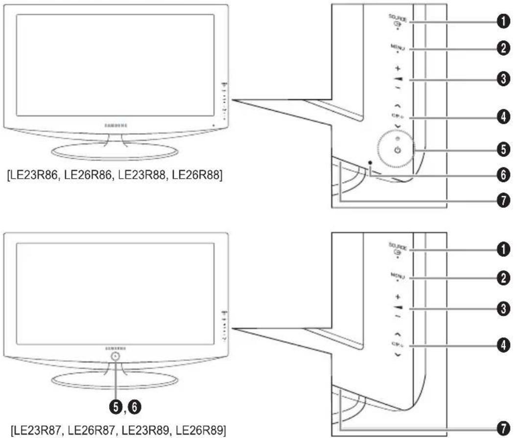 SAMSUNG LE26R89BD - Installera väggfästessatsen - 2