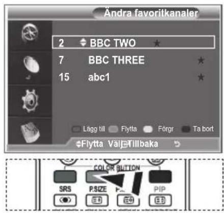 Ändra favoritkanaler 2 ◆ BBC TWO ★ 7 BBC THREE ★ 15 abc1 ★ Lägg till Flytta Förgr Ta bort Flytta VäljTillbaka COLOR BUTTON SRS P.SIZE PIP < > E > E > E
