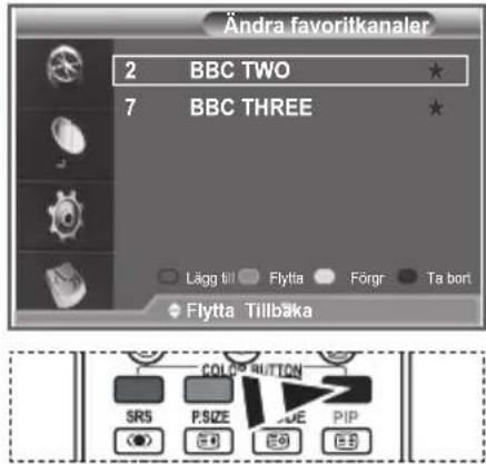 Ändra favoritkanaler 2 BBC TWO * 7 BBC THREE * Lägg till Flytta Fögrr Ta bort Flytta Tillbåka COLOR BUTTON SRS PSIZE PUE PIP OK OK OK OK
