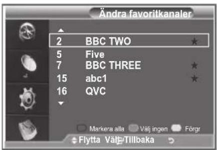 Ändra favoritkanaler 2 BBC TWO ★ 5 Five ★ 7 BBC THREE ★ 15 abc1 ★ 16 QVC Markera alla Välj ingen Förgr Flytta Välj-Tillbaka