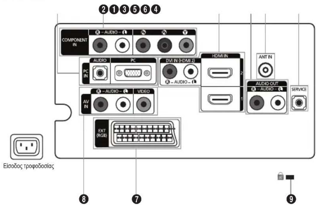 COMPONENT IN AUDIO PC DVI IN (HDMI 2) R - AUDIO - HDMI IN ANT IN AUDIO OUT R - AUDIO - SERVICE AV IN VIDEO EXT (RGB) Eisodos tropoδοσίας 8 7 9