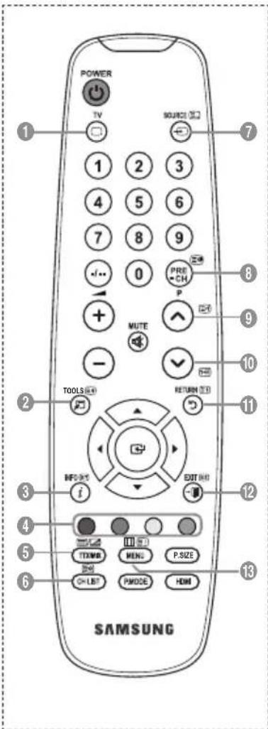 POWER TV SOURCE 1 2 3 4 5 6 7 8 9 0 PRE CH P MUTE - TOOLS RETURN TO 11 12 13 SAMSUNG i EXIT NOT 4 5 6 + - TERM MEN P.SIZE + LIST PMODE HDMI