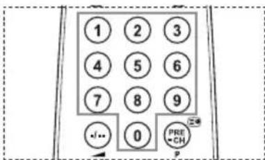 1 2 3 4 5 6 7 8 9 ... 0 PRE CH