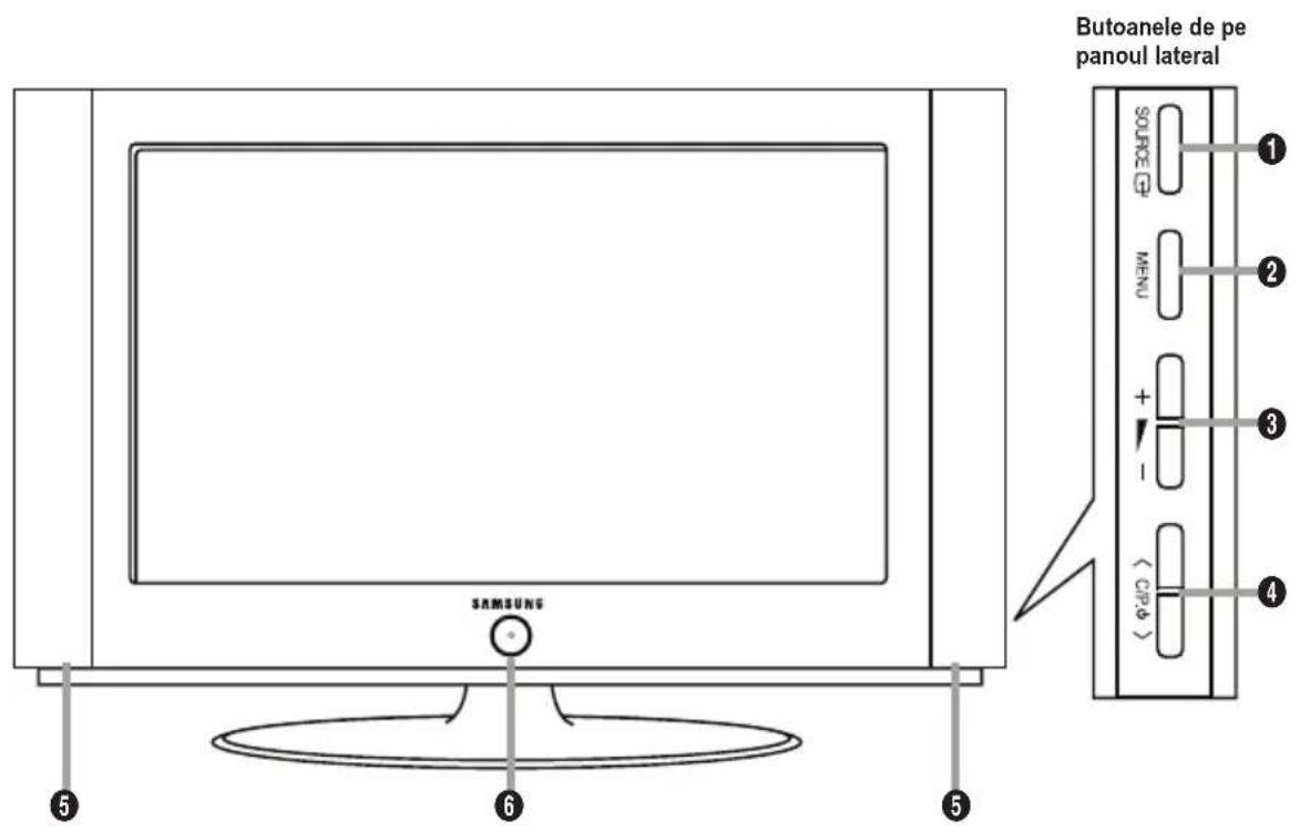 Butoanele de pe panoul lateral SOUTHE MENU + - C/C/D 1 2 3 4 5 6 SAMSUNG