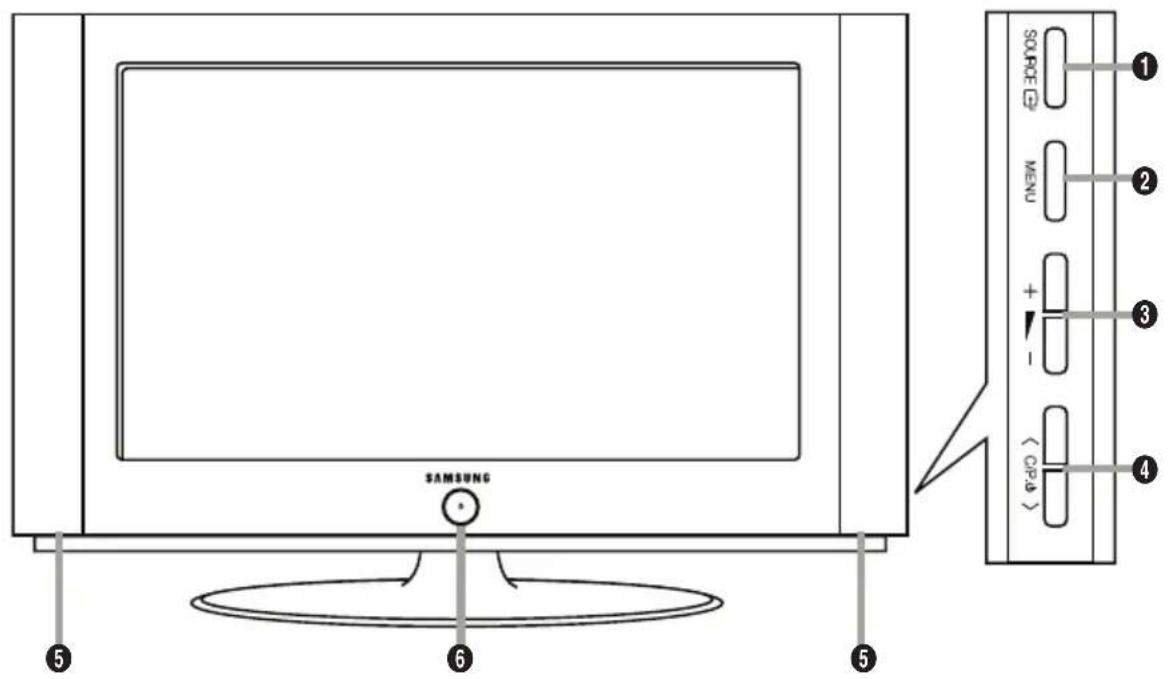 SAMSUNG 5 6 5 1 2 3 4 ( > C/DA ) MENU + - -