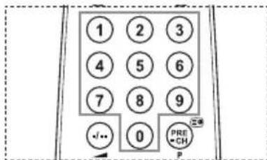 1 2 3 4 5 6 7 8 9 /··· 0 PRE CH P