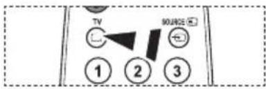 TV 90μV25 ① ② ③
