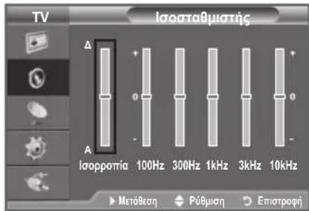 TV Iaostabmiotnc A + - - Isoppotia 100Hz 300Hz 1kHz 3kHz 10kHz Metábean Púbmučn Epištrovní