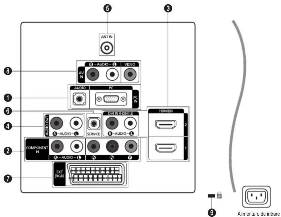 ANT IN R-AUDIO-1 VIDEO AV IN AUDIO PC PC IN AUDIO OUT R-AUDIO-1 SERVICE DM IN (HDMI 2) R-AUDIO-1 COMPONENT IN R-AUDIO-1 EXT (RGB) HDMI IN 2 1 8 1 6 4 2 7 9 Alimentare de intrare