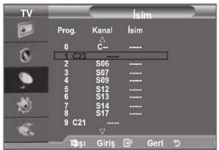 TV İsim Prog. Kanal İsim 0 C-- 1 C23 2 S06 3 S07 4 S09 5 S12 6 S13 7 S14 8 S17 9 C21 - Tasi Girls Geri