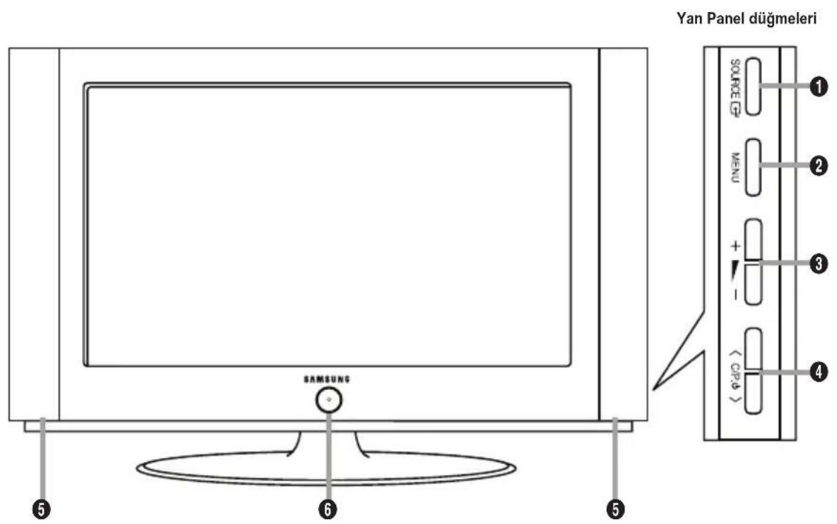 Yan Panel düğmeleri SAMSUNG 1 2 3 4 5 6
