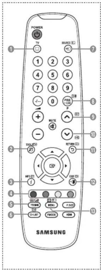 POWER TV SOURCE 1 2 3 4 5 6 7 8 9 - - - 0 PRE-CH P + MUTE - TOOLS RETURN 3 INFO BOX EXIT i - 12 4 5 6 TENIXI MENU P.SIZE CH LIST PMODE HDMI SAMSUNG
